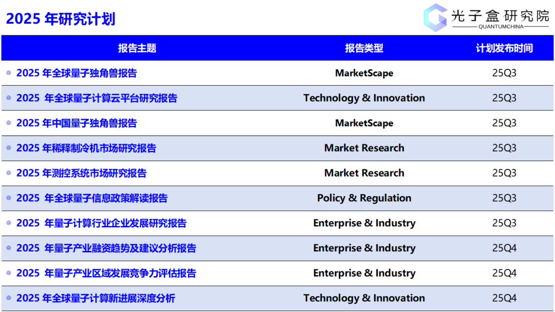 光子盒研究院研报：2025年全球量子计算新进展深度分析