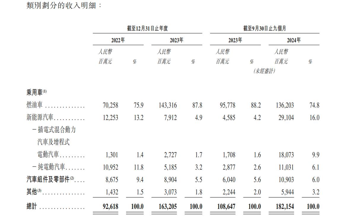 赴港上市即将失效，尹同跃带领奇瑞“最后一跃”？