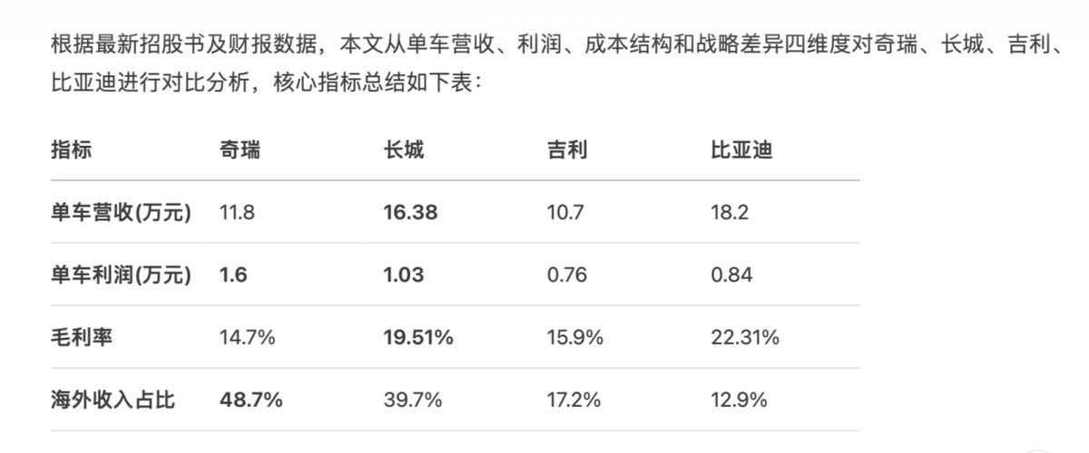 赴港上市即将失效，尹同跃带领奇瑞“最后一跃”？