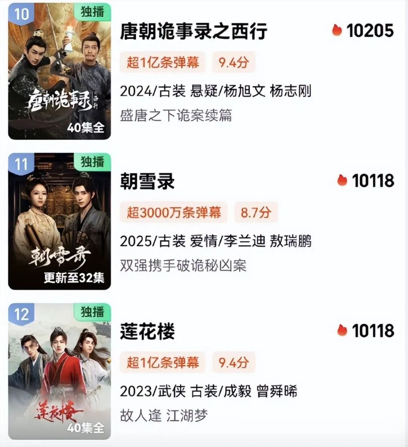 暑期档剧集上半场:“现象级”缺失,“探案”成小爆款高地?