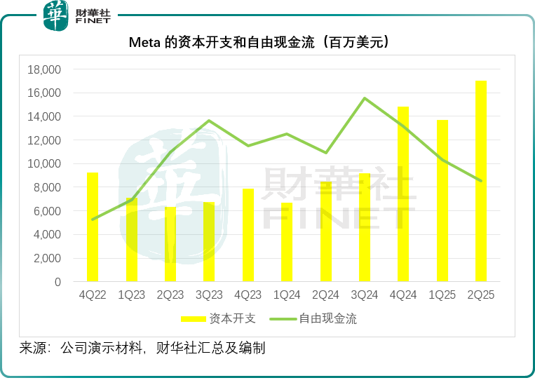 Meta业绩与股价齐飞背后的野心与隐忧
