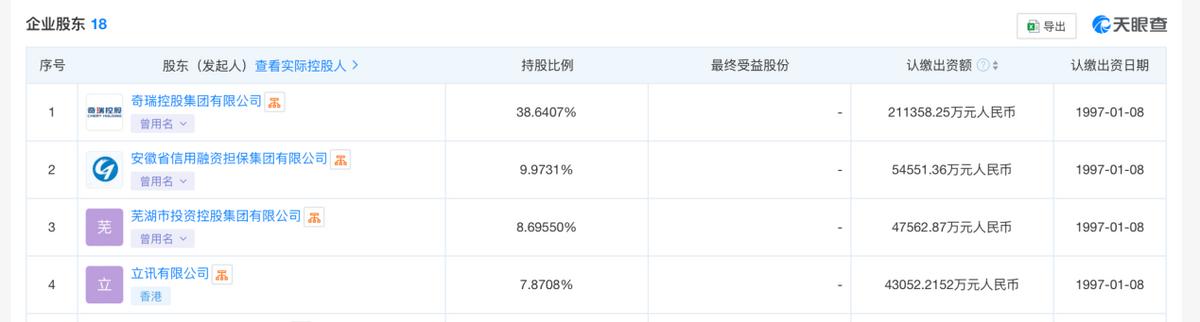 赴港上市即将失效，尹同跃带领奇瑞“最后一跃”？