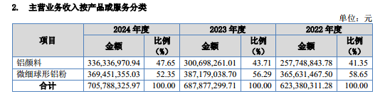 族兴新材：业绩持续变脸引可持续盈利能力拷问，多次行政处罚添合规隐忧｜IPO观察