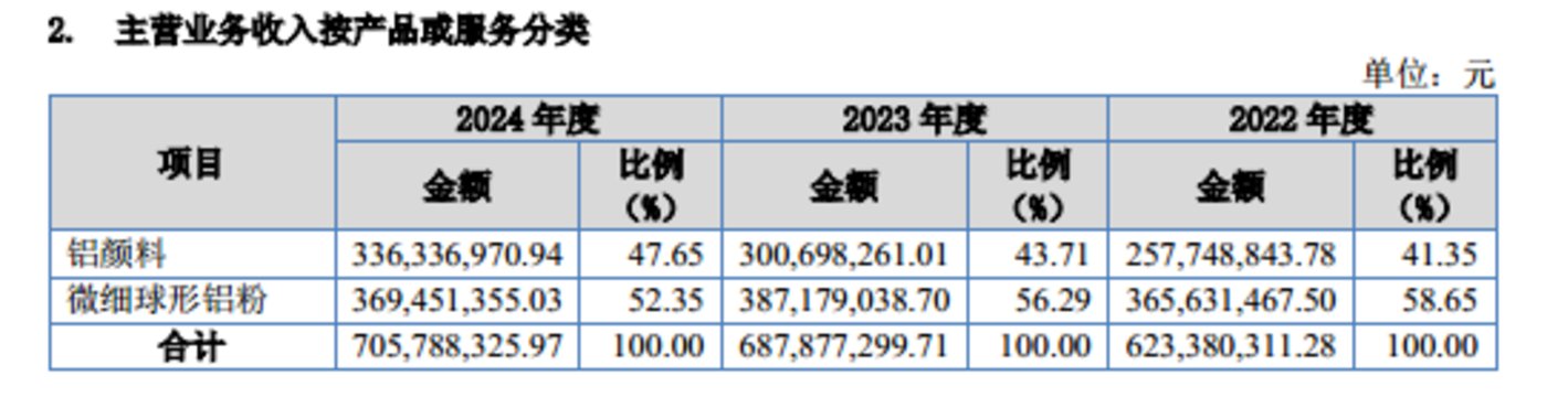 族兴新材:业绩持续变脸引可持续盈利能力拷问,多次行政处罚添合规隐忧|IPO观察