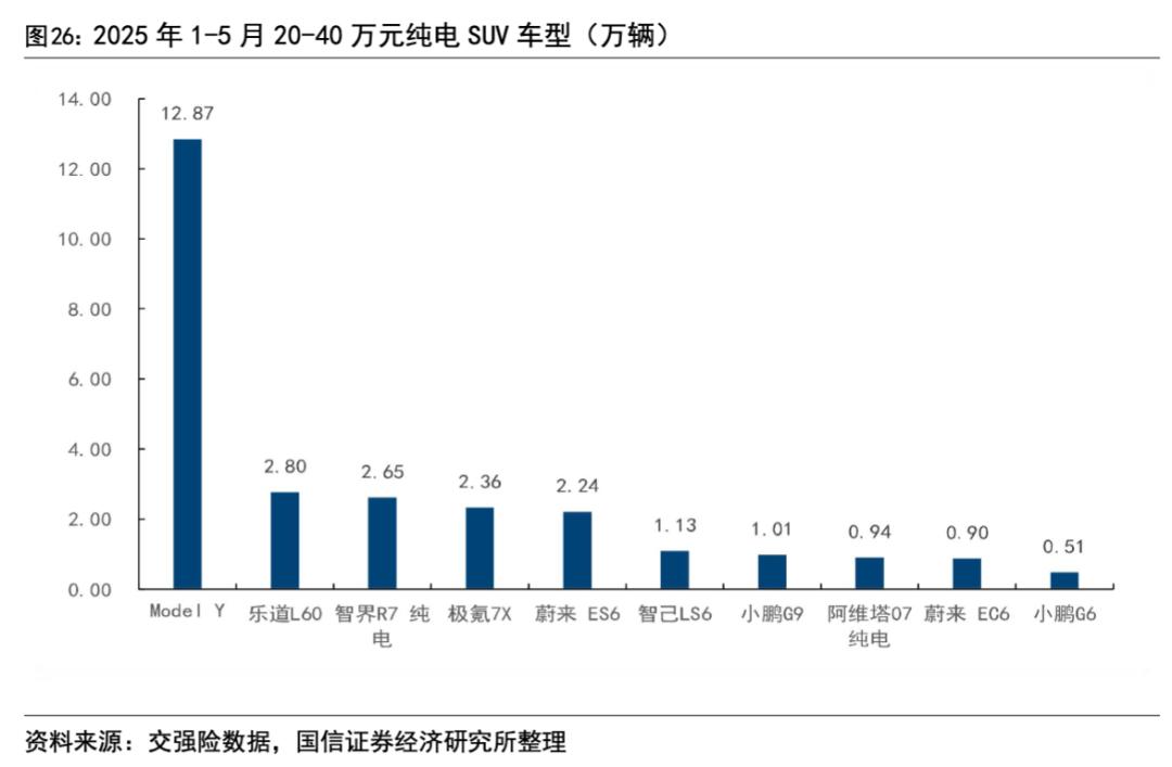 7月新势力洗牌：零跑5万登顶、小米破3万，理想跌出前三