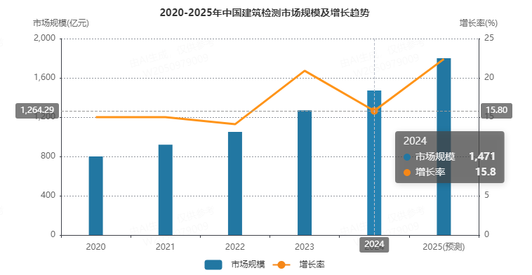 久违的喜报，地产行业跑出一家上市公司