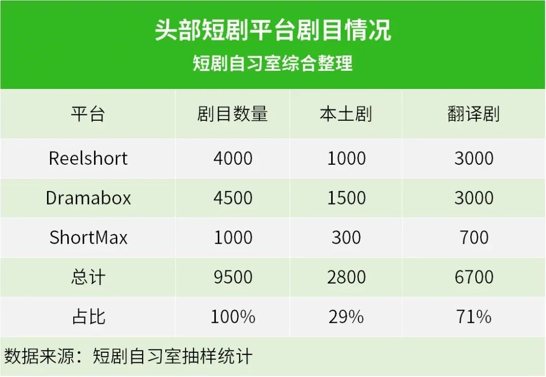 短剧出海，真风口还是虚火？