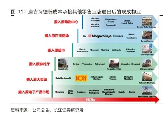 店铺超low、却连续34年增长，营收千亿碾压无印良品，堂吉诃德做对了什么？