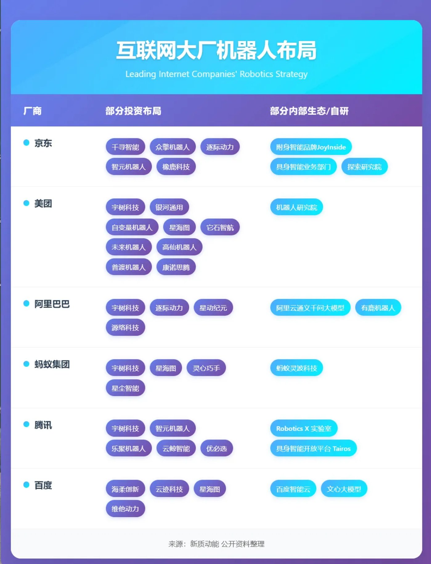 百亿狂砸机器人,互联网巨头谁是赢家?