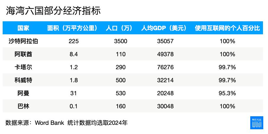 淘金中东，欲望永不眠