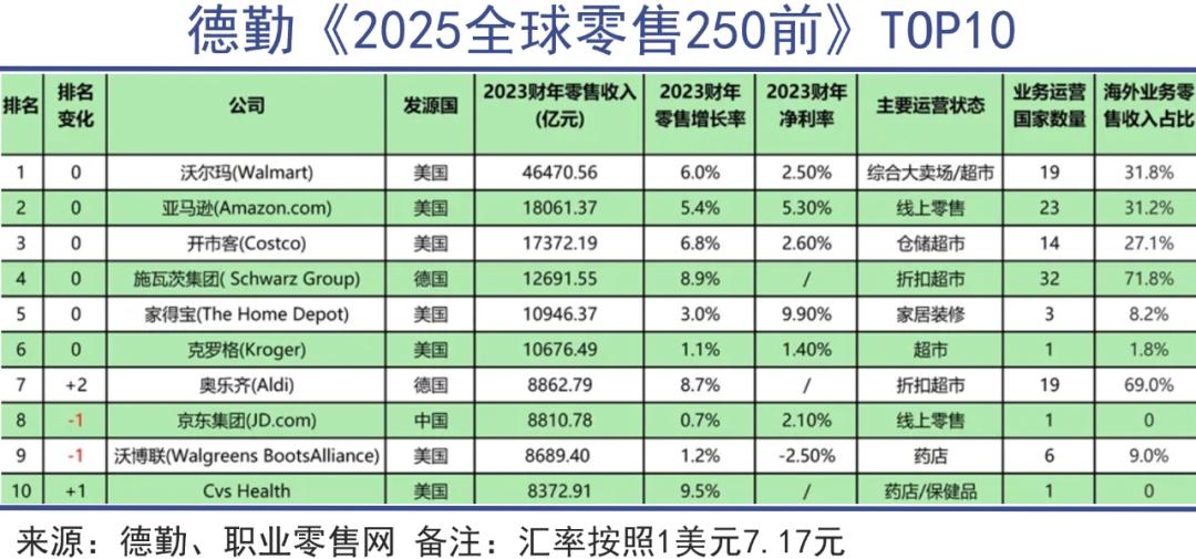 中国制造的下一个目标：全球渠道