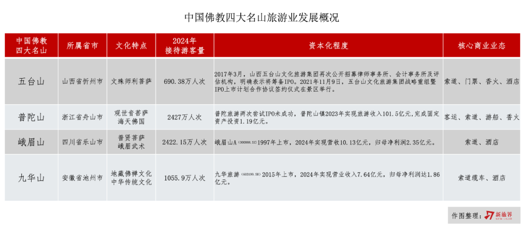 少林寺商业迷途与“寺庙经济”