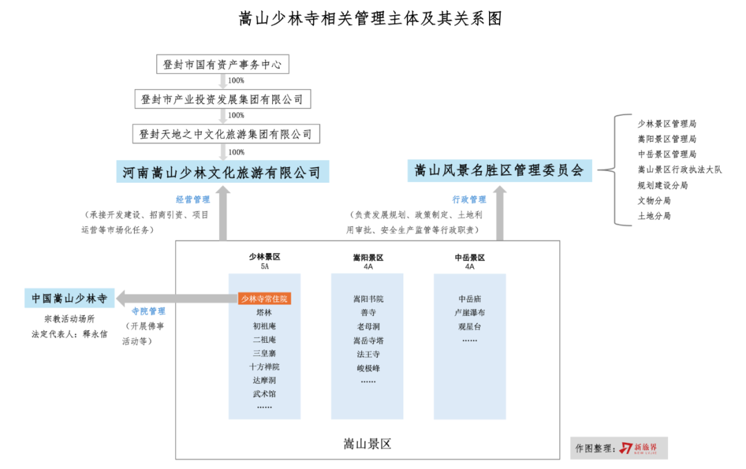 少林寺商业迷途与“寺庙经济”