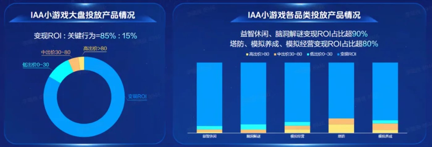 月活近5亿,中重度IAP品类消耗暴增,小游戏行业新方向浮现?