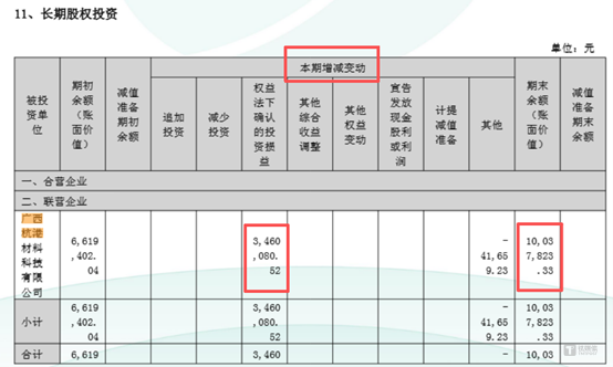 图源：公司公告