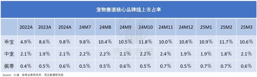 中国消费的真相，藏在线上品牌指数里
