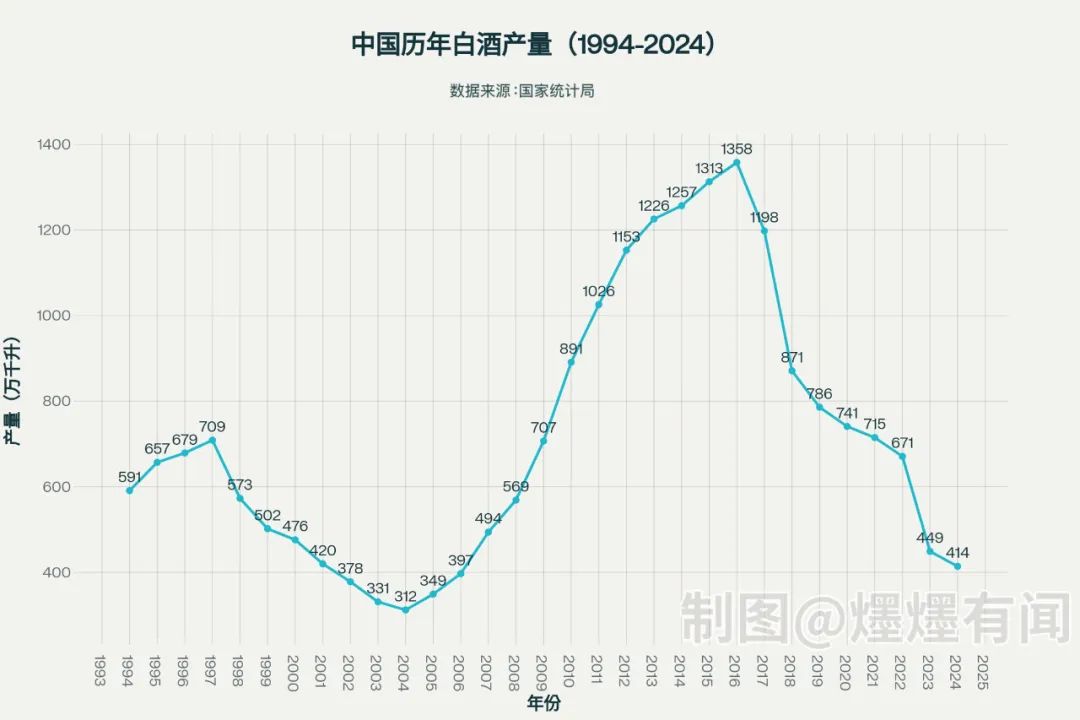 茅台最大的难题，是年轻人不会在小红书上晒茅台