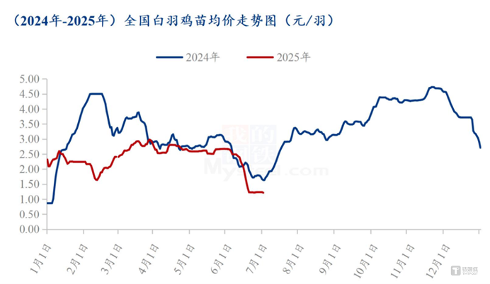 净利暴跌96%！"鸡周期"失灵？益生股份陷转型困局 | 看财报