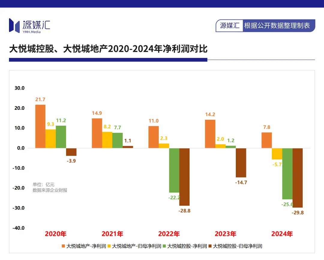 大悦城拖后腿，中粮没能复制华润的成功