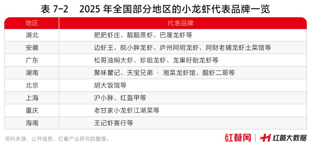 小龙虾价格像坐“过山车”，餐饮品牌如何突围？