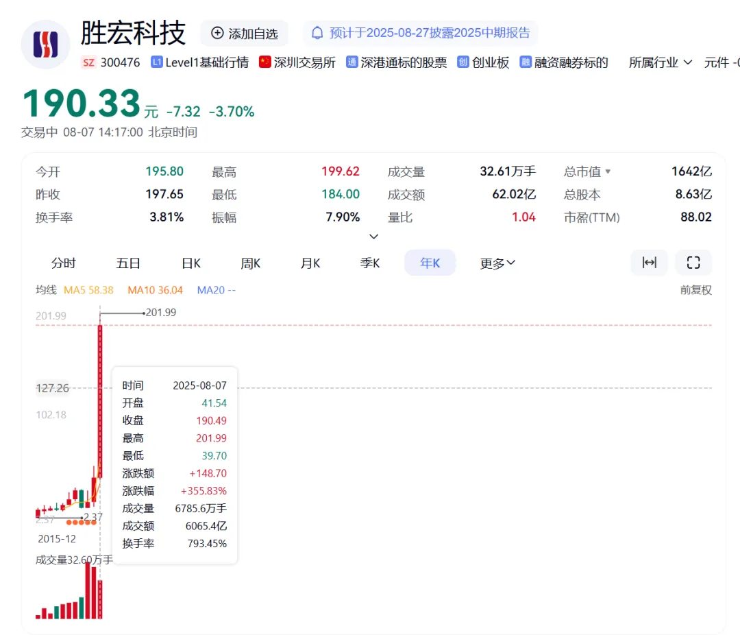 黄仁勋的“亲密战友”，也想去香港敲钟了