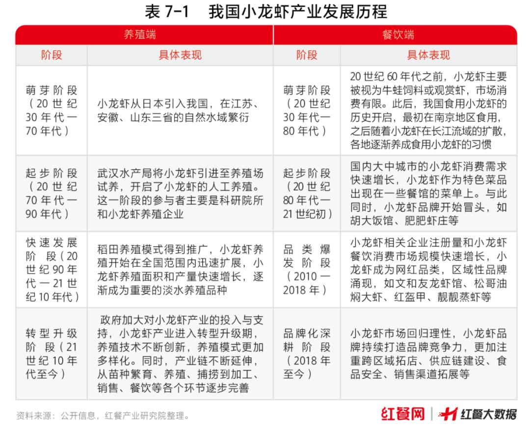 小龙虾价格像坐“过山车”，餐饮品牌如何突围？