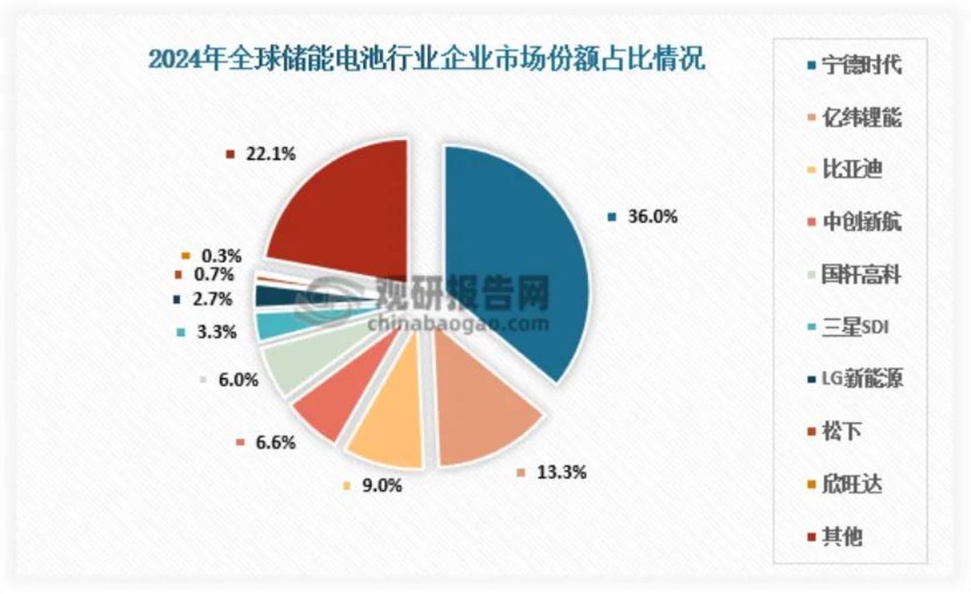 宁德时代,为“第二曲线”发愁