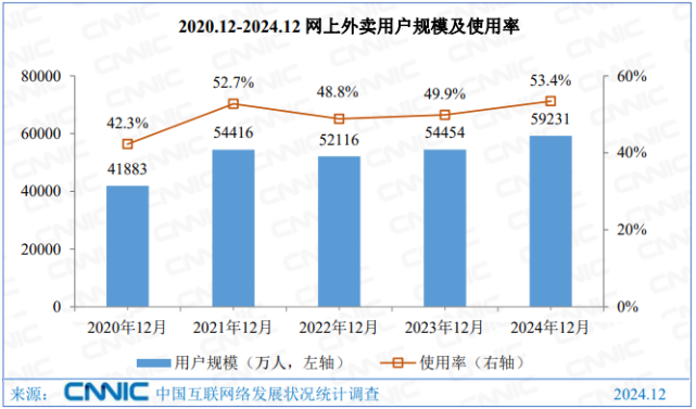 京东七鲜小厨PK美团浣熊食堂，外卖“新物种”开辟第二战场