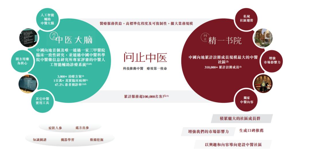 留美高材生干中医：毛利率60%，年入超2亿