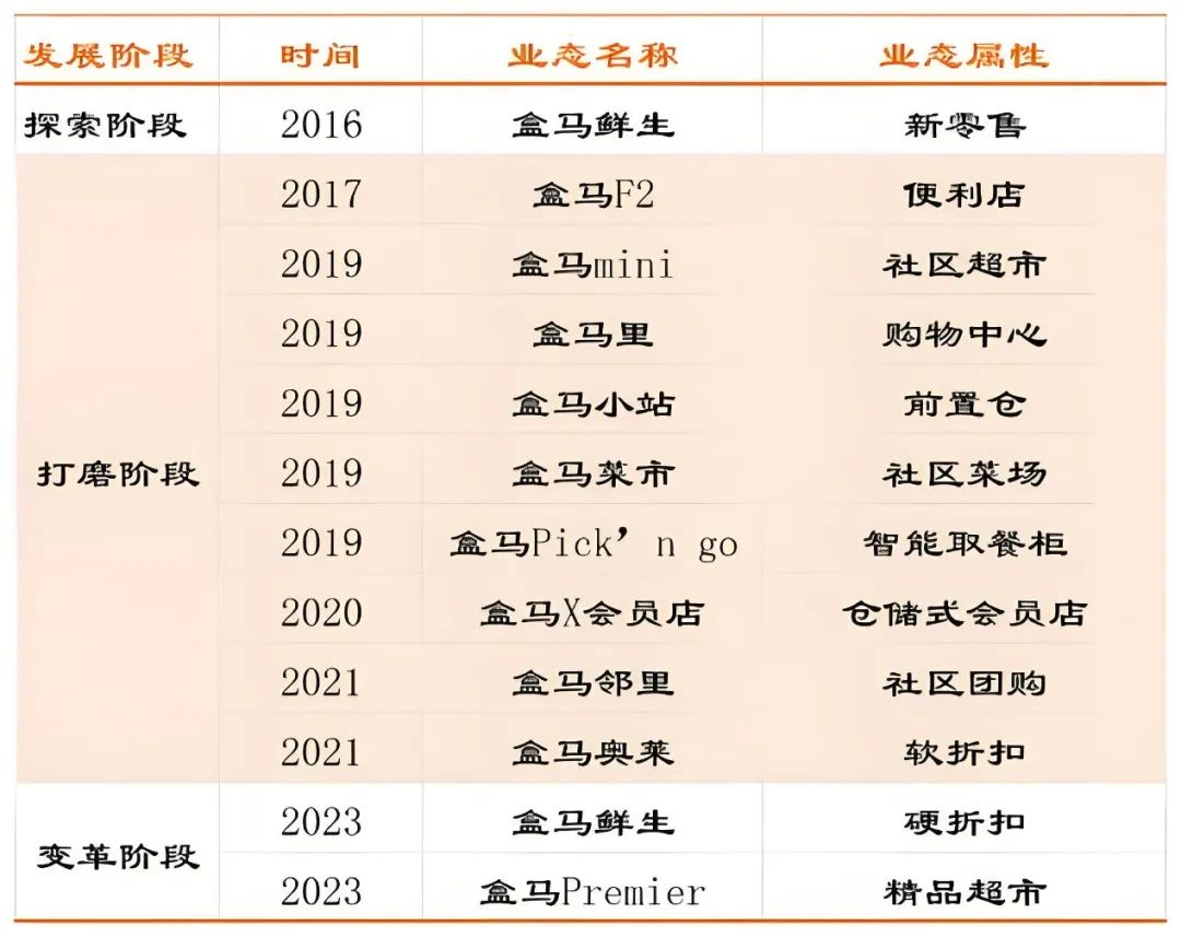 山姆最忠实的学徒，不开会员店了