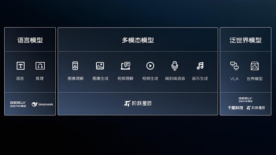 AI接棒三电，成车企新战场