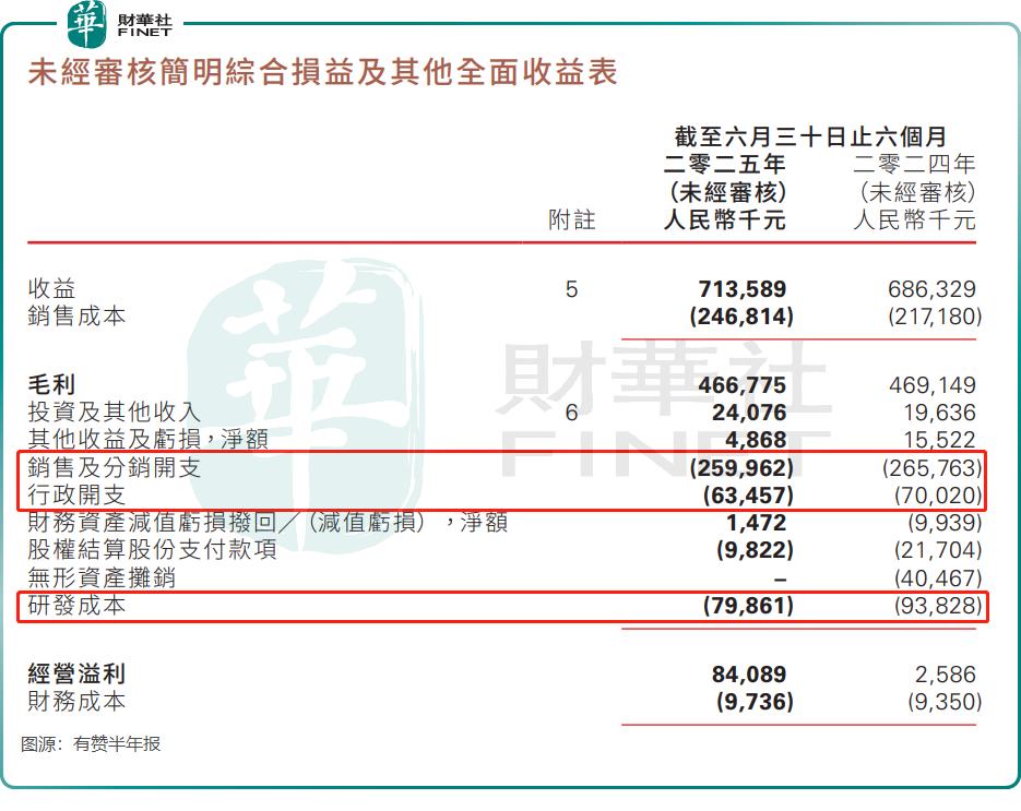 发生了啥？SaaS概念股业绩大幅改善，股价却惨了