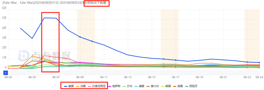 上半年3款核心游戏吸金19亿元，IGG依然“居安思危”？
