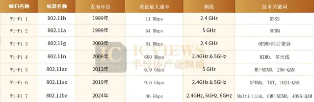 Wi-Fi 8 像个老司机
