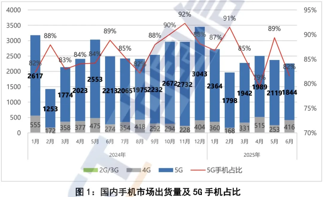 盘点现在谁还在买燃油车？
