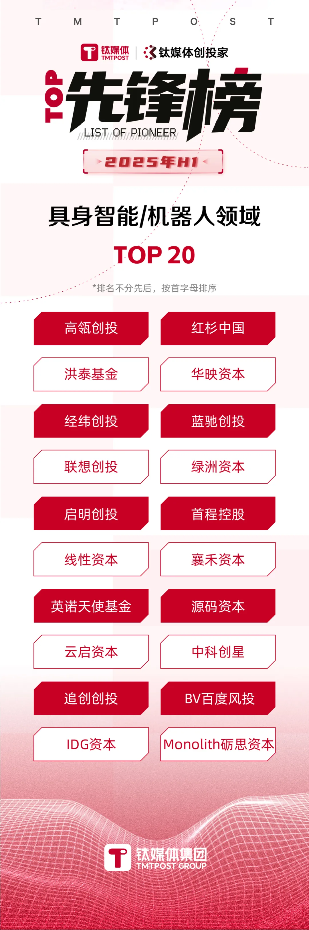 上半年创投圈5大“怪象”｜暨2025年H1先锋榜发布