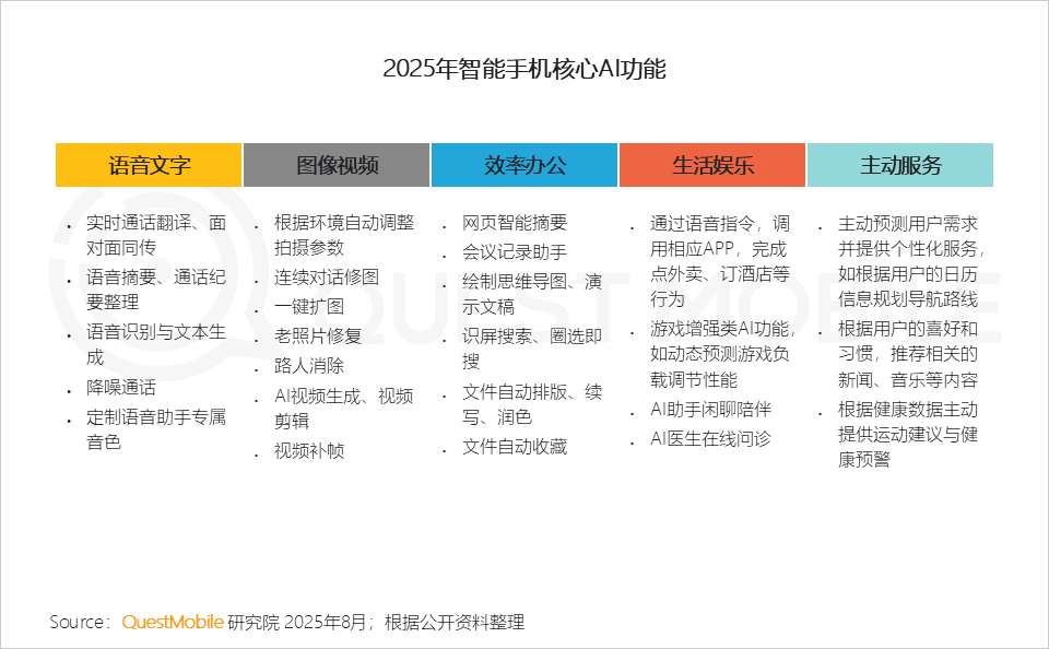 2025中国智能手机市场洞察报告：国补带动换机潮、中高端机型占比双提升，AI技术推动智能机成为“中枢”