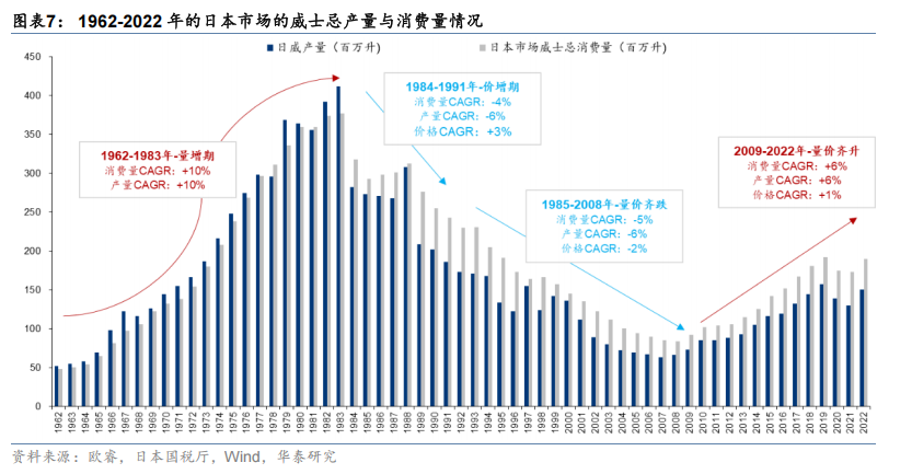 讲透三得利：从杂货铺到千亿威士忌巨头，三得利的做对了什么？