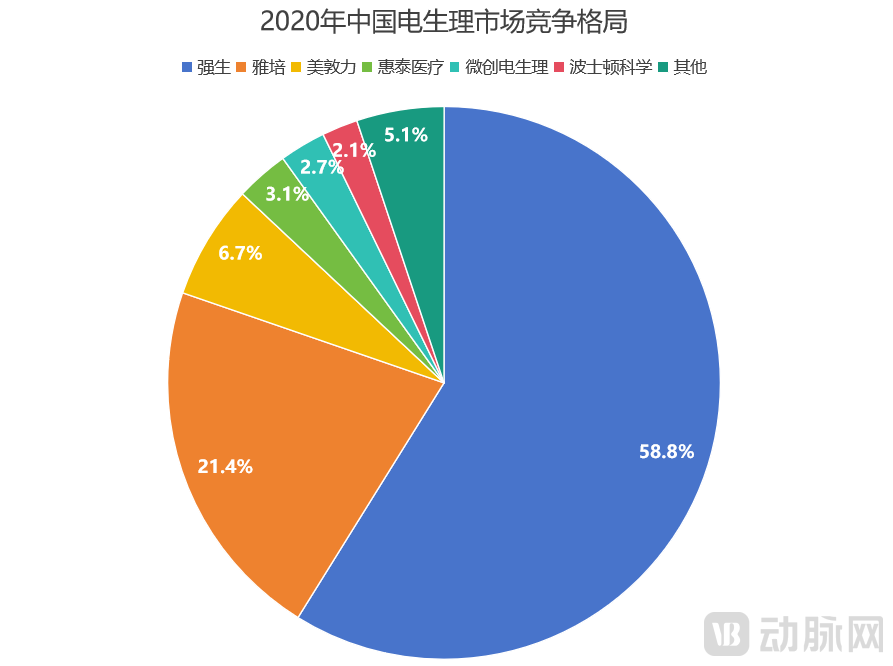 净利集体狂飙+17款国产获批：强生、雅培这次真坐不住了