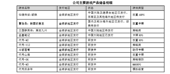 十年足球梦断后，星辉娱乐游戏“赔本赚吆喝”几时休？ | 看财报