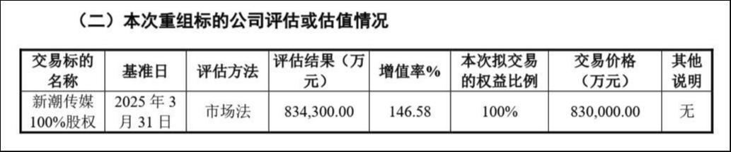来源：公告