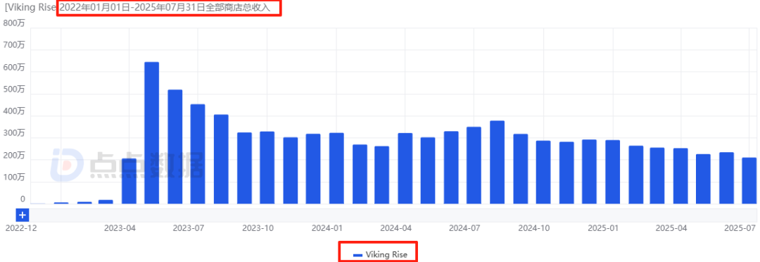 上半年3款核心游戏吸金19亿元，IGG依然“居安思危”？