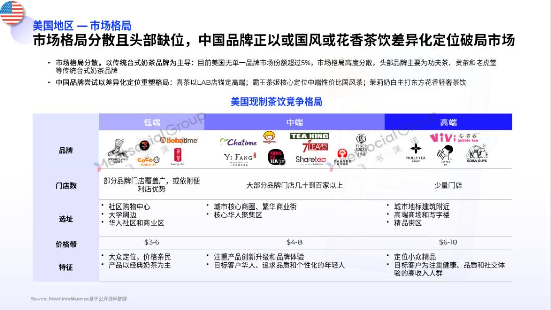 纽约开LAB店，硅谷排长队，喜茶在欧美开打“高端局”