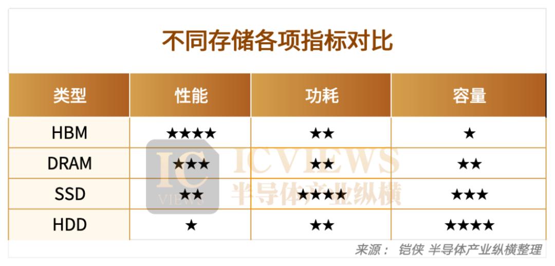 AI SSD，热闹了起来
