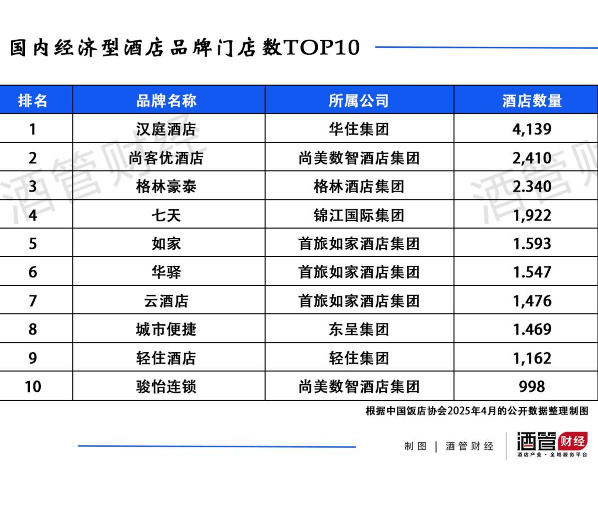 颠覆中创变，经济型酒店正在穿越新周期