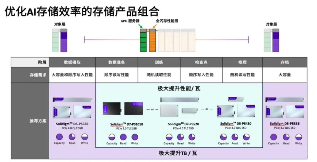 AI SSD，热闹了起来