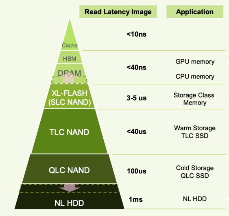 AI SSD，热闹了起来