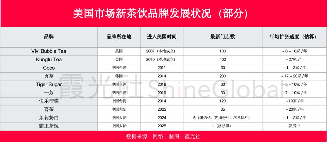 纽约开LAB店，硅谷排长队，喜茶在欧美开打“高端局”