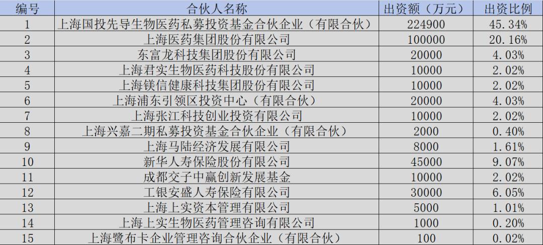 康华生物进入“对赌时代”