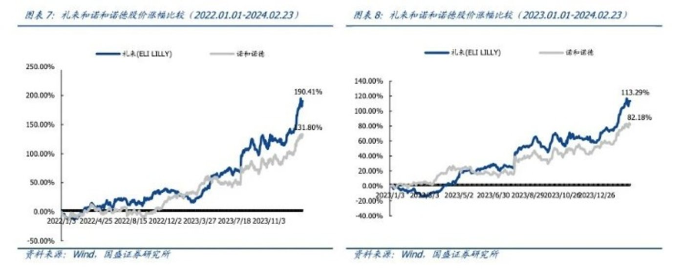 全球医药史上最贵的教训